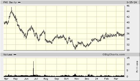 hermes sock|federated Hermes stock price today.